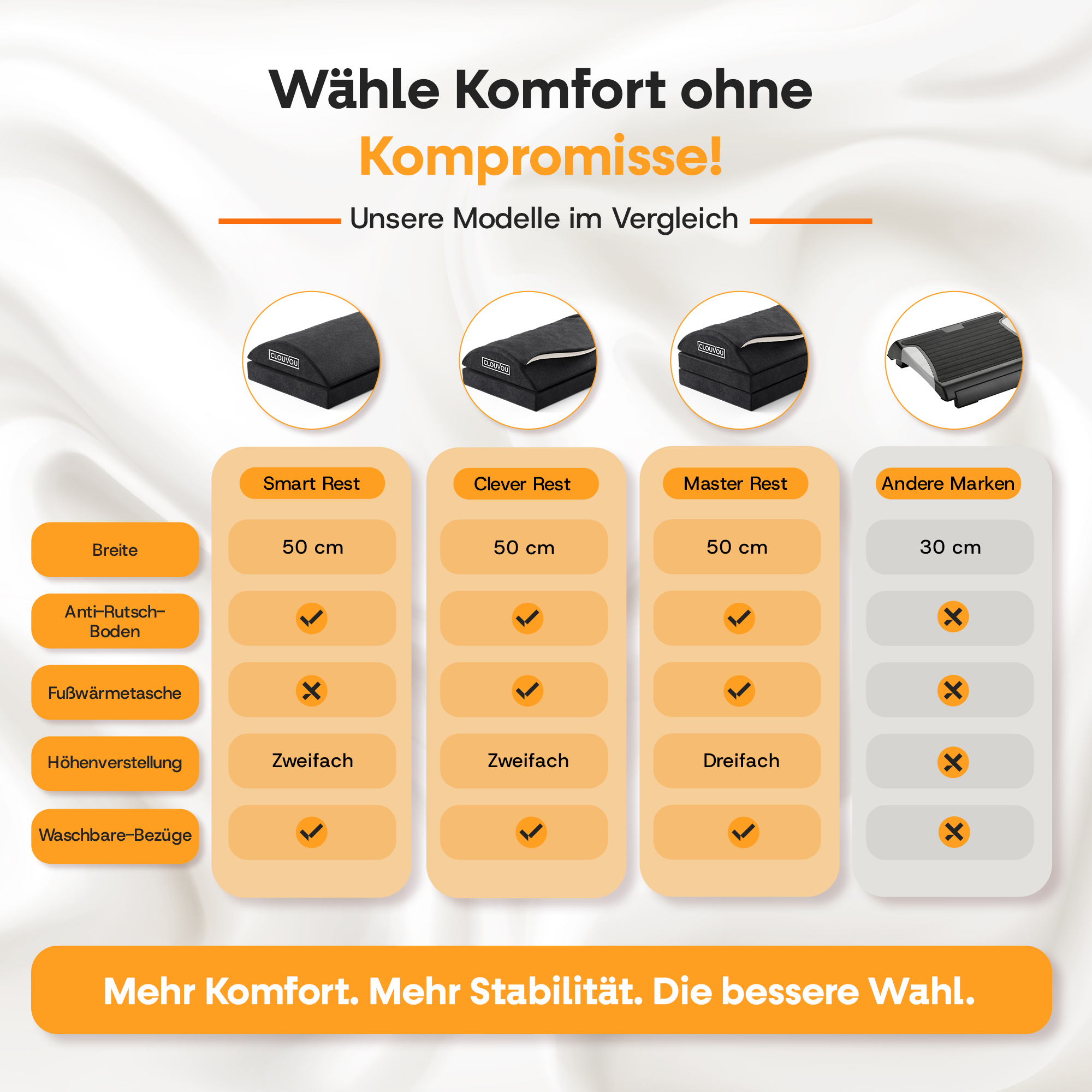 CLOUVOU MasterRest – Ergonomische Fußstütze | 3 Höhenstufen & Wärmetasche