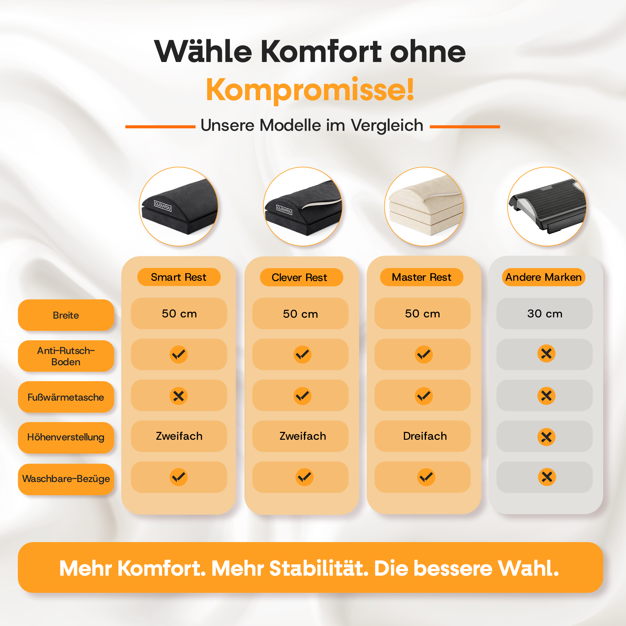 CLOUVOU MasterRest – Ergonomische Fußstütze | 3 Höhenstufen & Wärmetasche