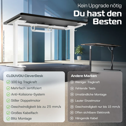 CleverDesk – Elektrisch höhenverstellbarer Schreibtisch - Clouvou 160 x 80cm
