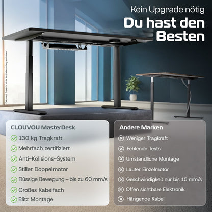 MasterDesk – Premium höhenverstellbarer Schreibtisch mit Dual - Motor - Clouvou 160 x 80cm